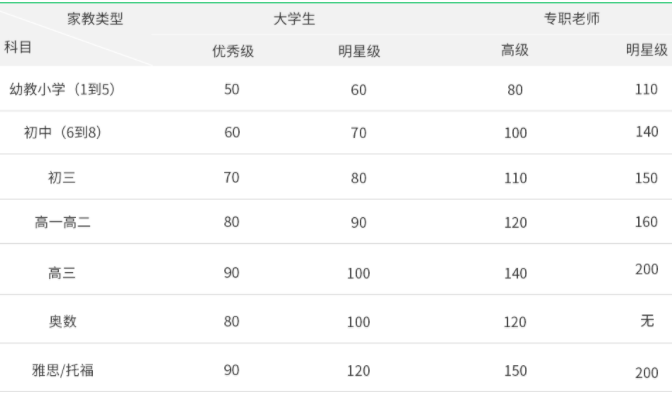 西安家教價(jià)格參考