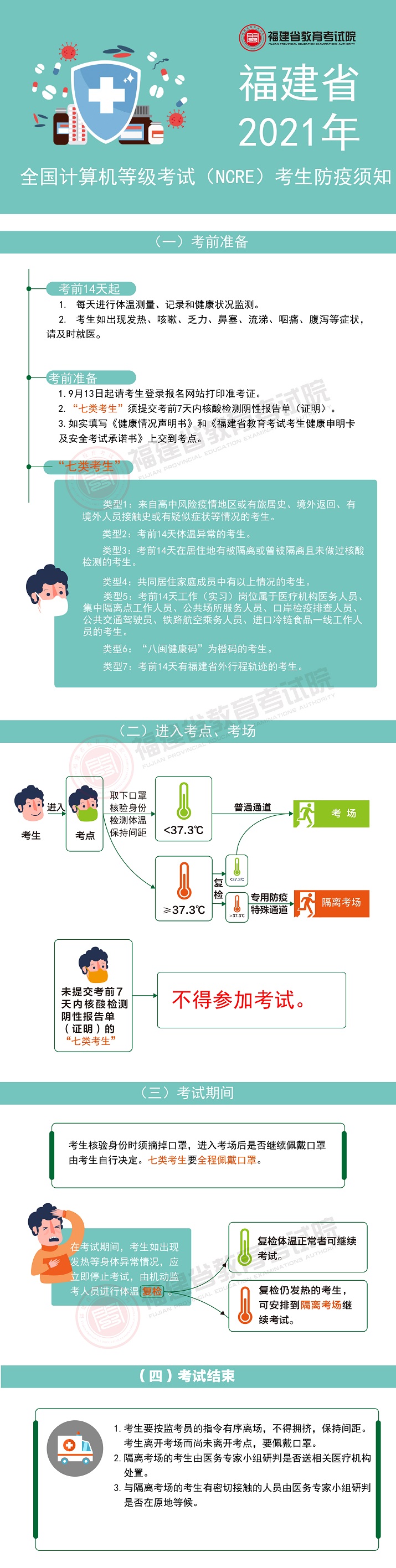 福建省2021年全國計(jì)算機(jī)等級考試考生防疫須知.jpg