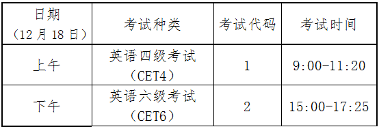 開考科目及時間