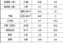 日常生活：如何策劃一個活動活動策劃方案流程構思