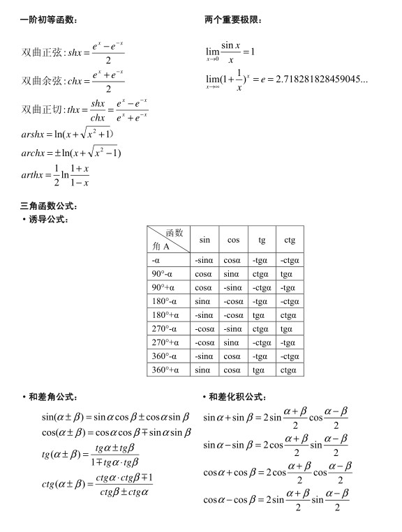 高等數(shù)學(xué)必背公式大全2.jpg