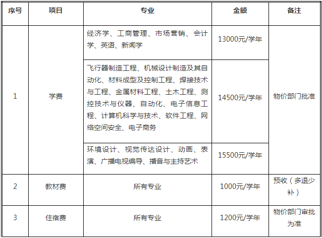 南昌航空大學(xué)科技學(xué)院學(xué)費(fèi)