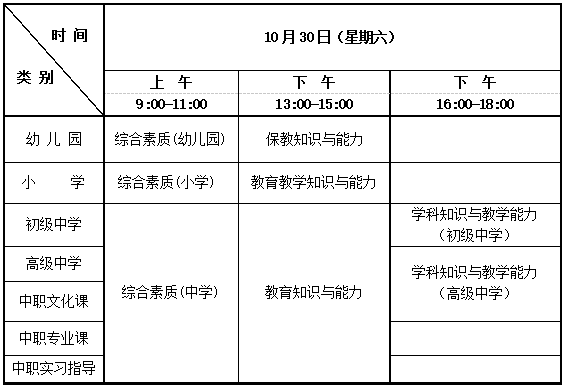 考試科目及時(shí)間