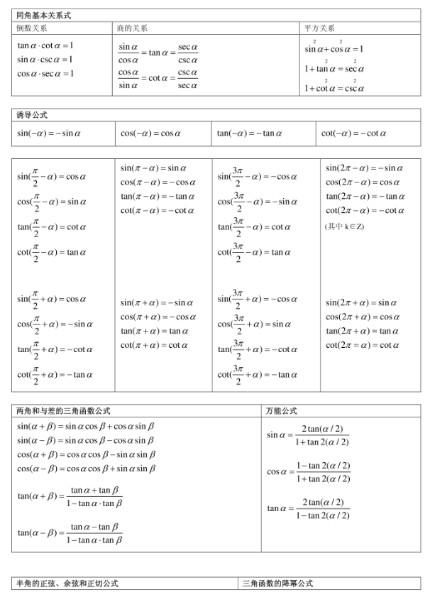 三角函數(shù)公式大全表格1.jpg