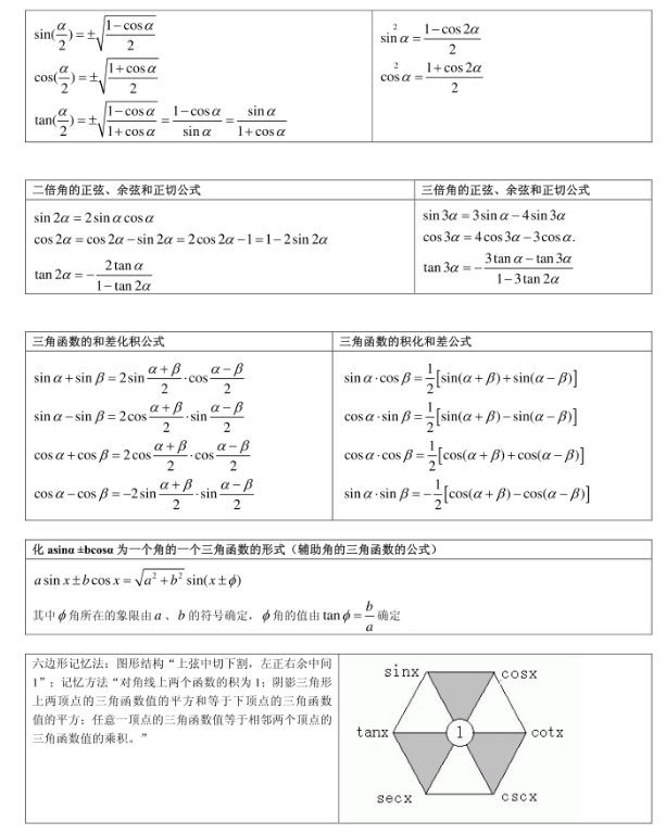 三角函數(shù)公式大全表格.jpg