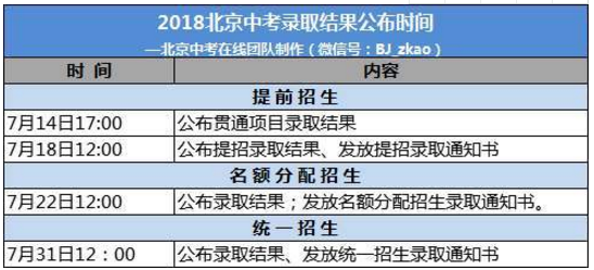 中考錄取通知書什么時(shí)候下來 什么時(shí)候能收到