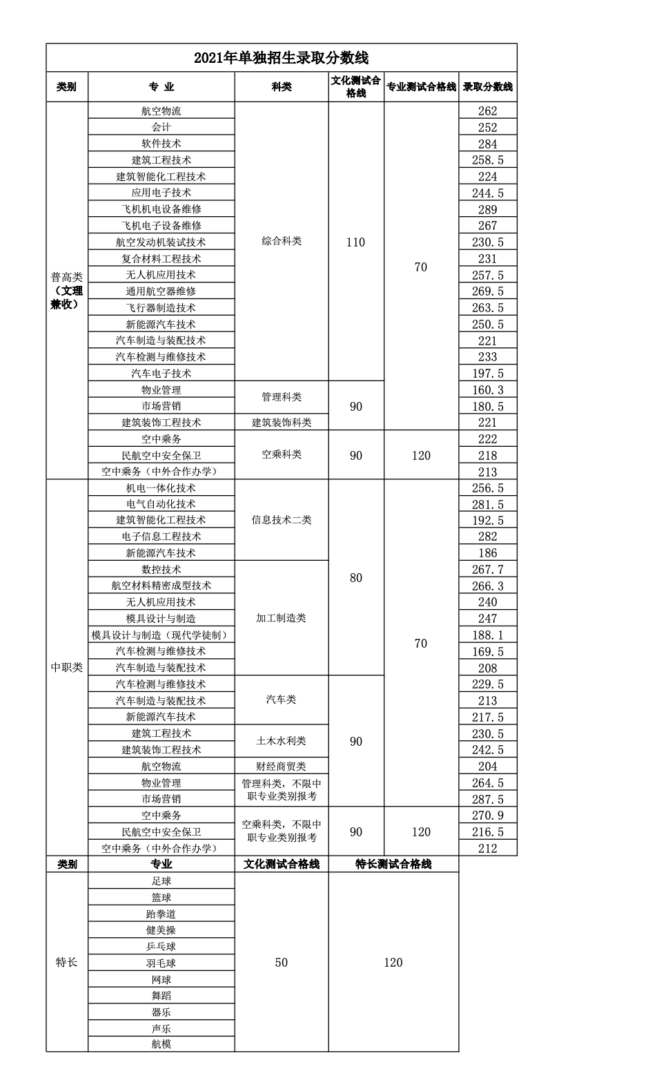 成都航空航天大學(xué)錄取分?jǐn)?shù)線.png