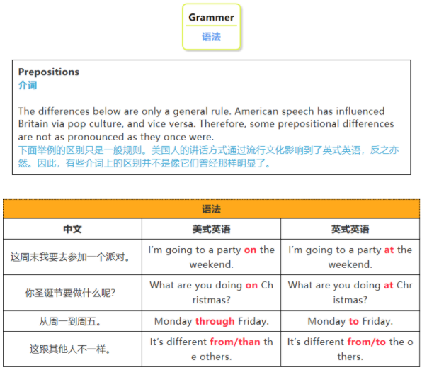 英式、美式英語的區(qū)別