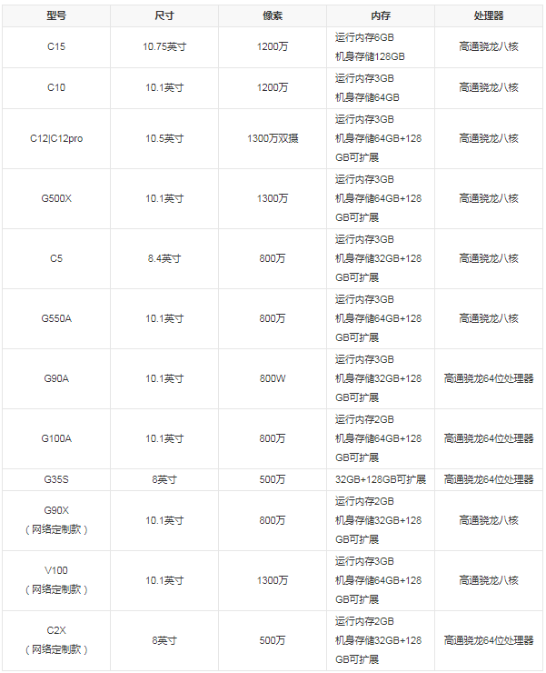 讀書郎平板型號參考