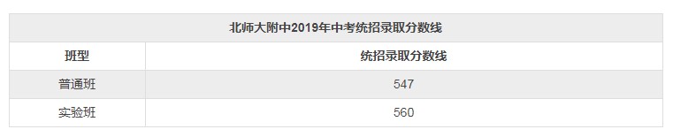 2019北師大附中錄取分數線