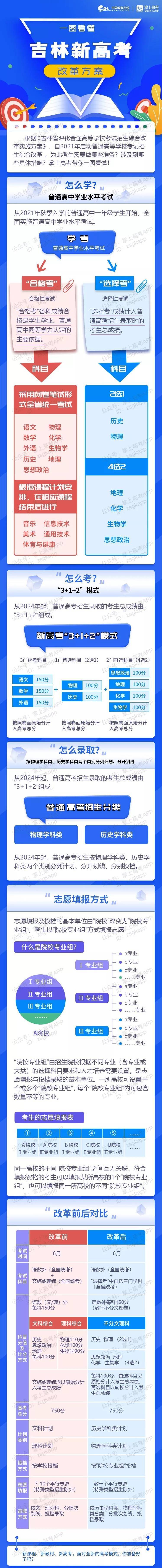 吉林新高考改革方案解讀