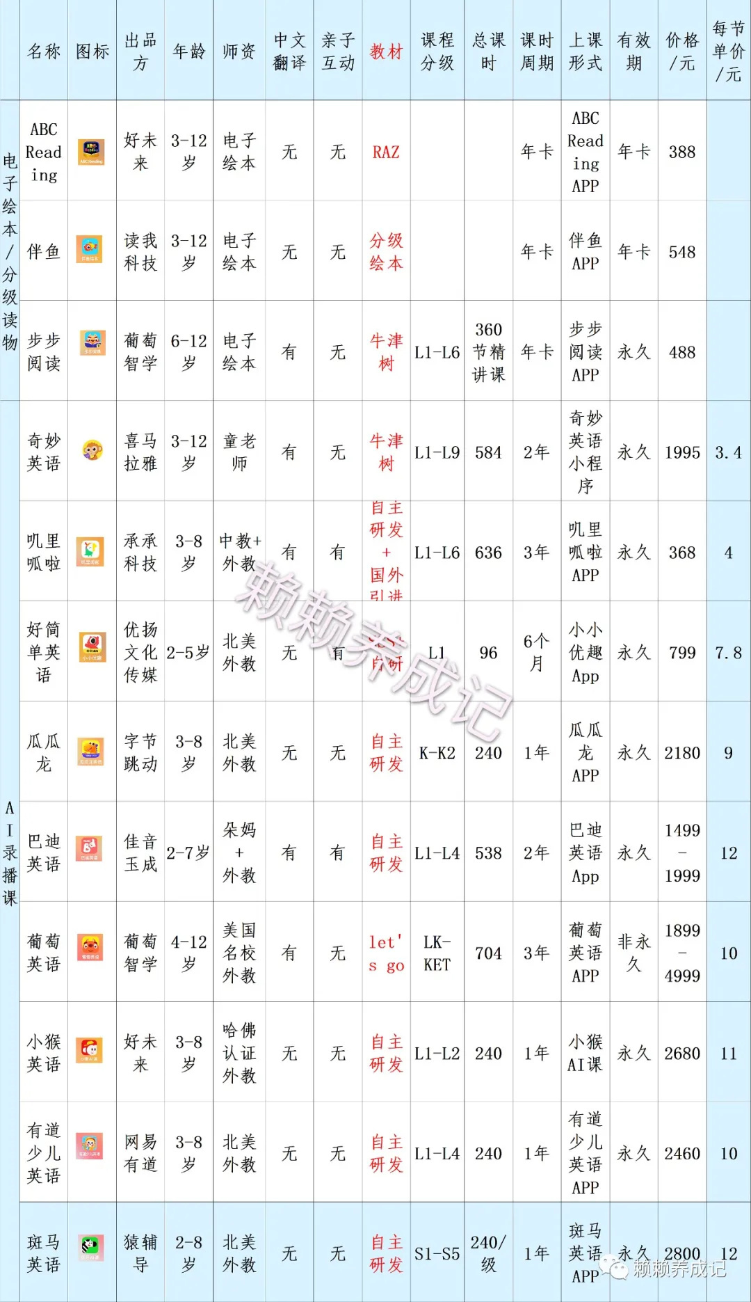 英語啟蒙APP課程