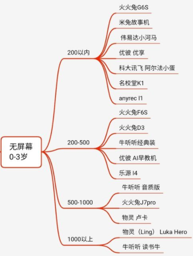 家教機(jī)哪個(gè)牌子最實(shí)用