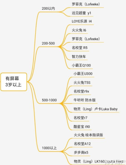 家教機(jī)哪個(gè)牌子最實(shí)用