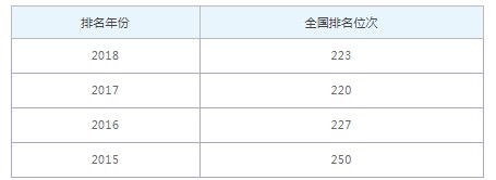 青海大學(xué)昆侖學(xué)院全國排名還未公布