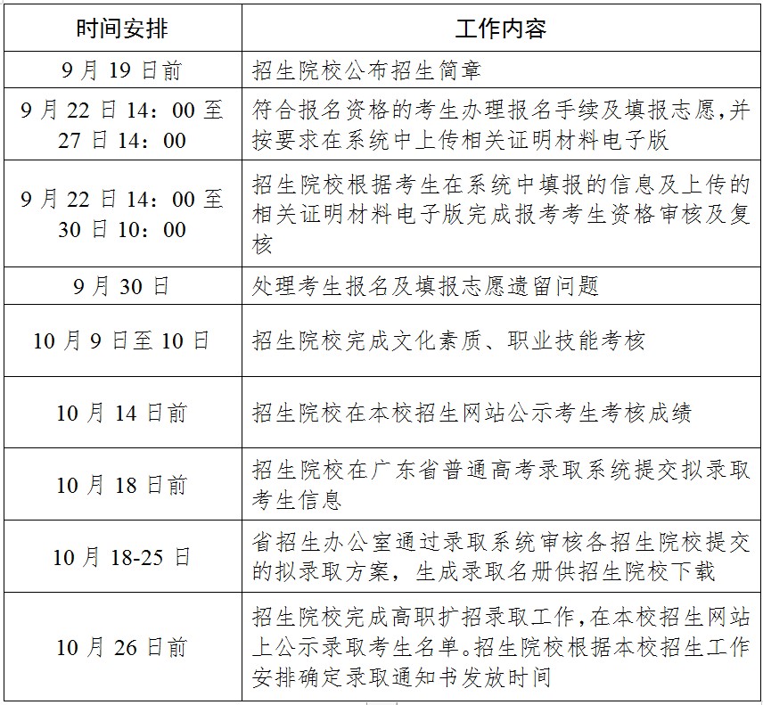 2021年廣東高職擴招工作日程安排