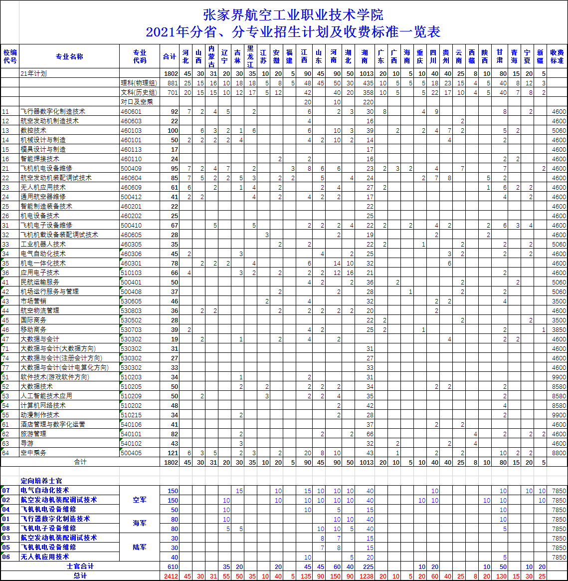 張家界航空學(xué)校有哪些專業(yè).png