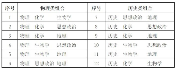 3+1+2新高考選科都有哪些組合 可以選什么組合