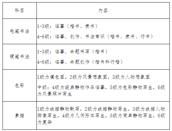 寧夏2021年11月書(shū)畫(huà)等級(jí)考試時(shí)間及考試內(nèi)容