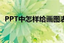 PPT中怎樣給畫圖表示4/5+3/7添加動(dòng)畫？