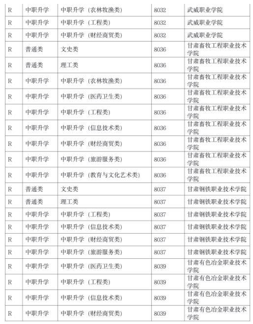 2021甘肅R段第一次投檔及征集志愿投檔未滿額院校