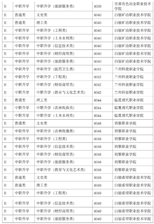 2021甘肅R段第一次投檔及征集志愿投檔未滿額院校