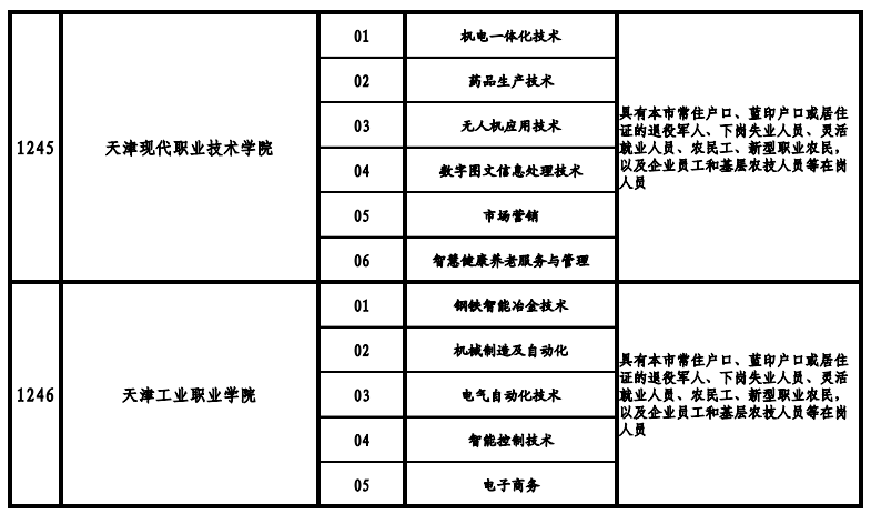 天津高職院校2021年高職擴招專項考試招生專業(yè)