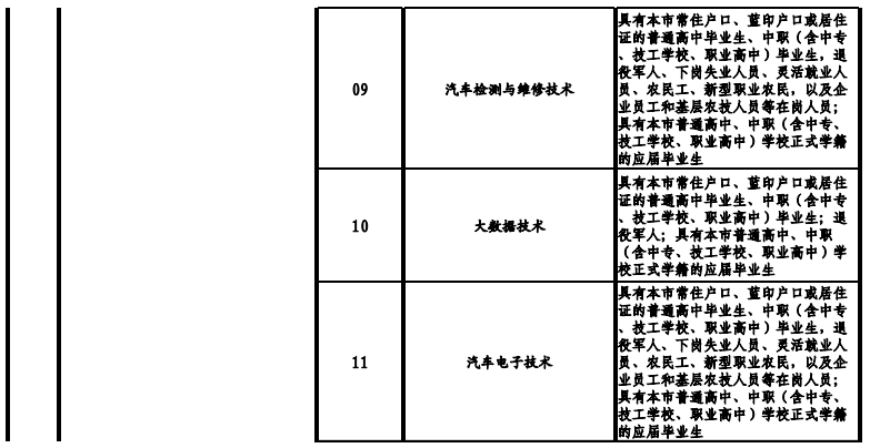 天津高職院校2021年高職擴招專項考試招生專業(yè)