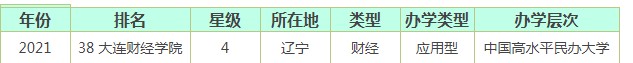 大連財(cái)經(jīng)學(xué)院全國排名