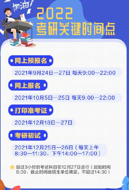 2022考研預(yù)報(bào)名 9月24日-27日預(yù)報(bào)名