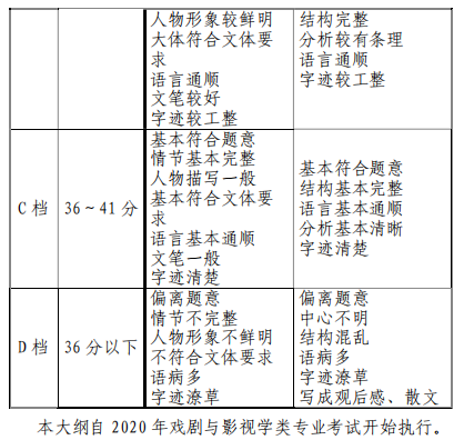 天津市藝術(shù)類專業(yè)統(tǒng)一考試戲劇與影視學(xué)類專業(yè)考試大綱