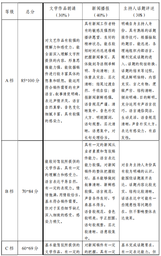 天津市藝術(shù)類專業(yè)統(tǒng)一考試播音與主持藝術(shù)專業(yè)考試大綱