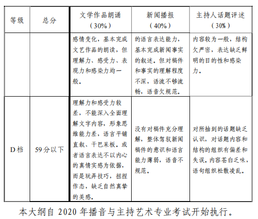 天津市藝術(shù)類專業(yè)統(tǒng)一考試播音與主持藝術(shù)專業(yè)考試大綱