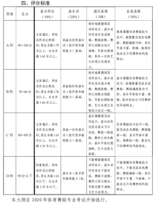 天津市藝術(shù)類專業(yè)統(tǒng)一考試體育舞蹈專業(yè)考試大綱