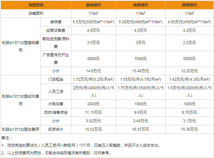 松鼠ai1對(duì)1加盟需要多少錢