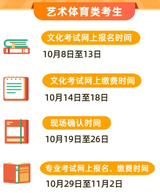 四川省2022年高考報(bào)名繳費(fèi)確認(rèn)時(shí)間安排 哪天報(bào)名