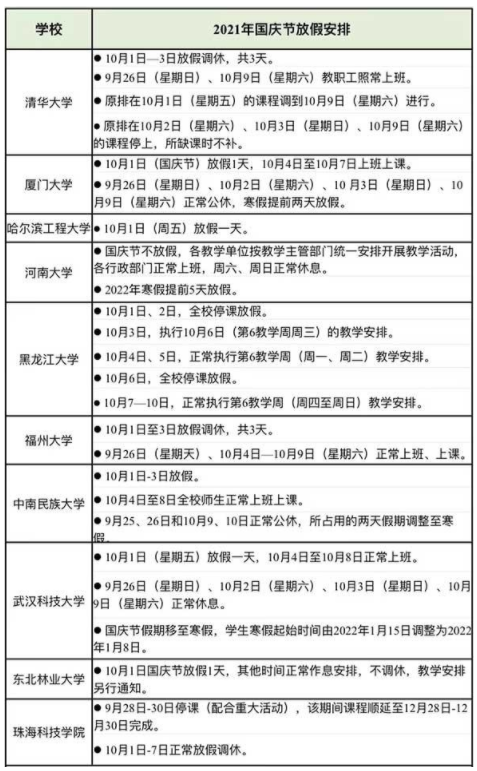 2021多校明確國慶放假安排 高校放幾天假