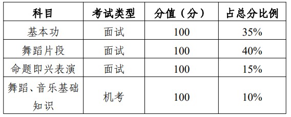 廣東美術(shù)統(tǒng)考/聯(lián)考考試科目