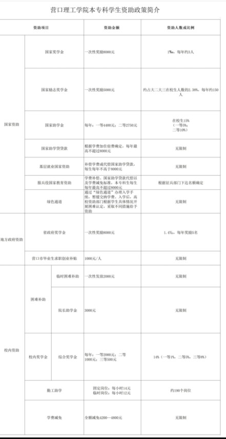 營口理工學院設置哪些獎助學金