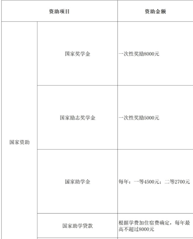 中國計量大學現(xiàn)代科技學院獎助學金有哪些分別多少錢 怎么申請評定.jpg