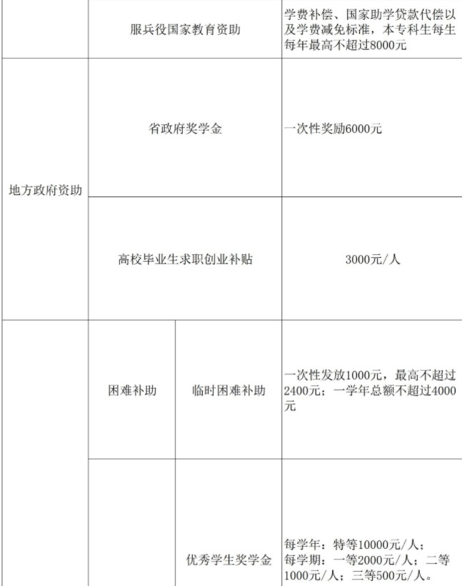 中國計量大學現(xiàn)代科技學院獎助學金有哪些分別多少錢 怎么申請評定2.jpg