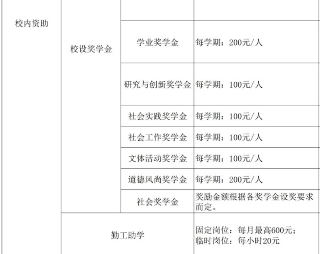 中國計量大學現(xiàn)代科技學院獎助學金有哪些分別多少錢 怎么申請評定3.jpg