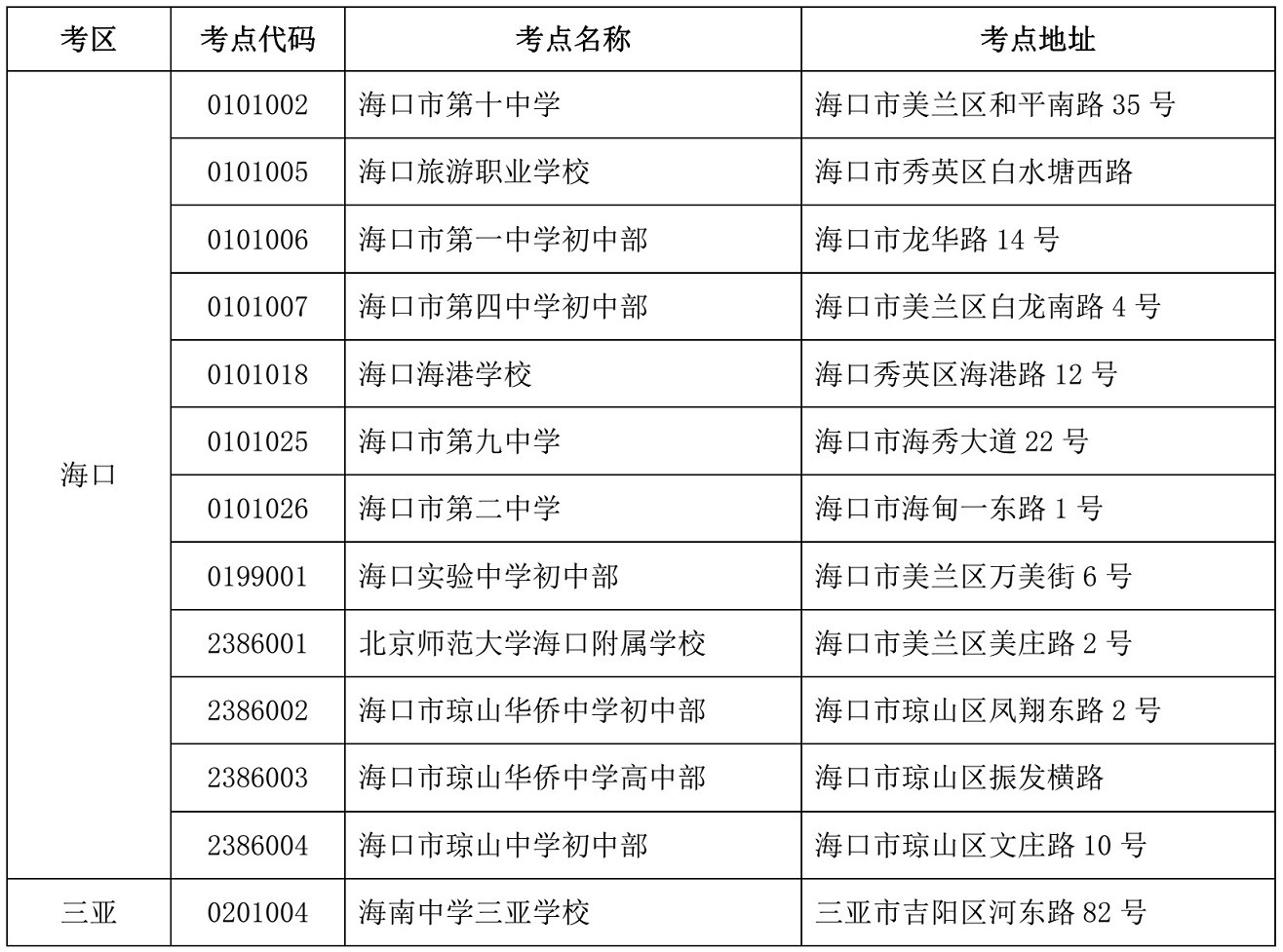 海南省2021年10月高等教育自學(xué)考試各考點(diǎn)詳細(xì)地址.jpg