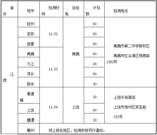 2022年江西海軍招飛初檢預選時間公布.png