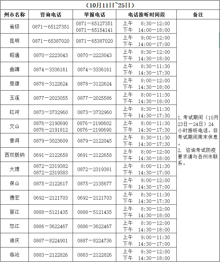 2021年云南省成人高考考試期間咨詢及舉報聯(lián)系方式.png