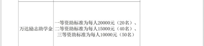 廣西大學(xué)獎助學(xué)金有哪些分別多少錢 怎么申請評定4.jpg