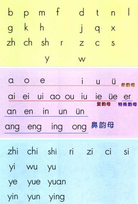 漢語拼音字母