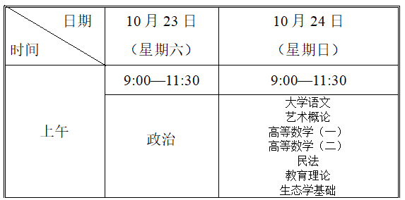 天津2021成人高考各科考試時間安排 具體幾點考試