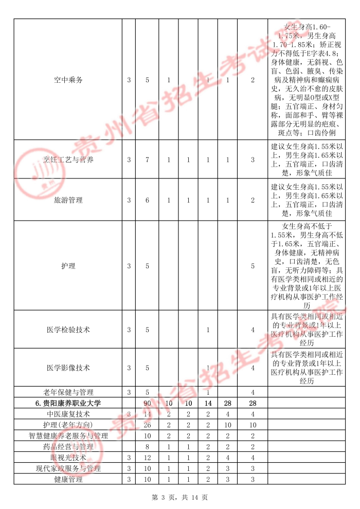 2021年貴州高職擴(kuò)招招生計(jì)劃 有哪些招生專業(yè)3.jpg