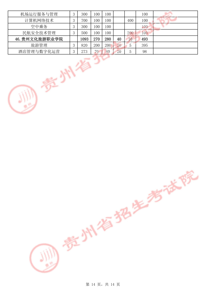 2021年貴州高職擴(kuò)招招生計(jì)劃 有哪些招生專業(yè)14.jpg